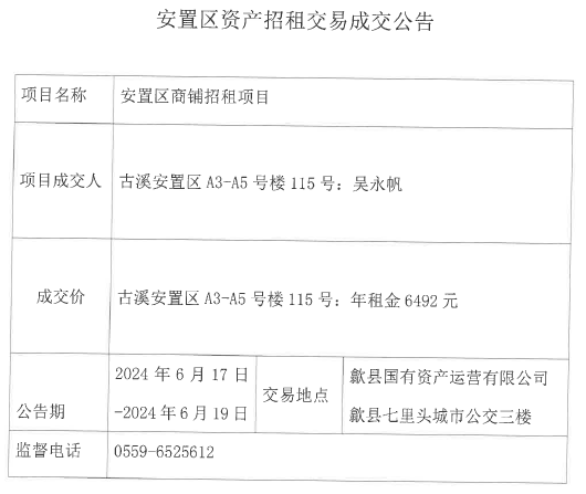 2024.6.17古溪安置區A3-A5號樓115號.jpg